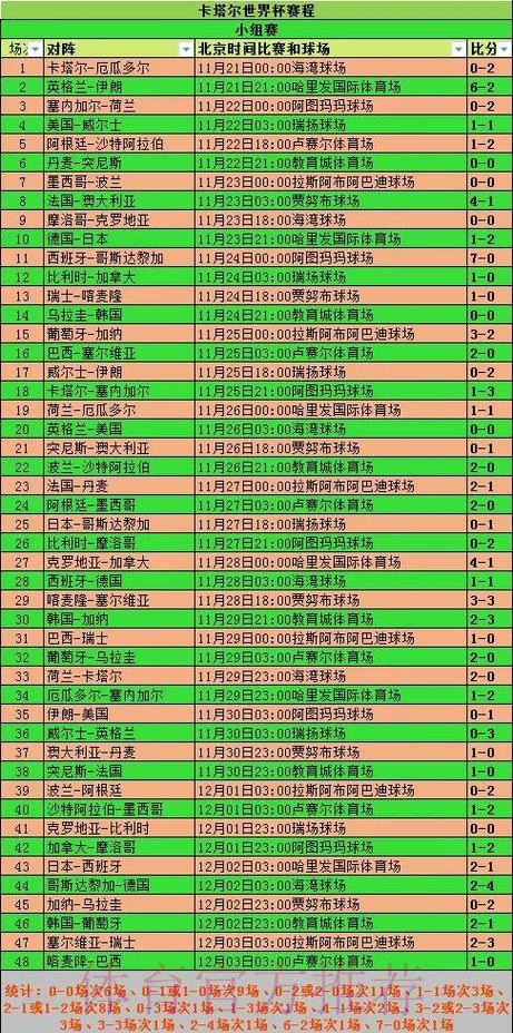 2026世界杯小组赛赛程中国时间最新时间表直播平台 2026世界杯小组赛赛程中国时间最新时间表直播平台
