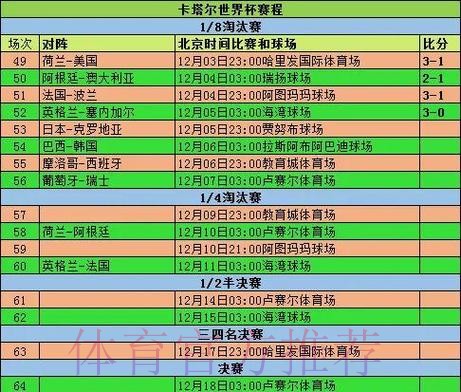 2026世界杯小组赛赛程中国时间最新时间表直播平台 2026世界杯小组赛赛程中国时间最新时间表直播平台