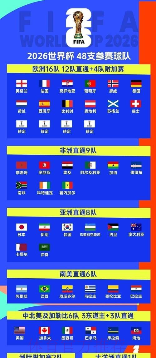 2026世界杯比赛时间一览观看指南查询入口